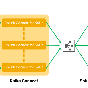 Splunk Connect for Kafka