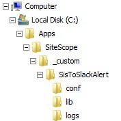 SisToSlackAlert folders structure