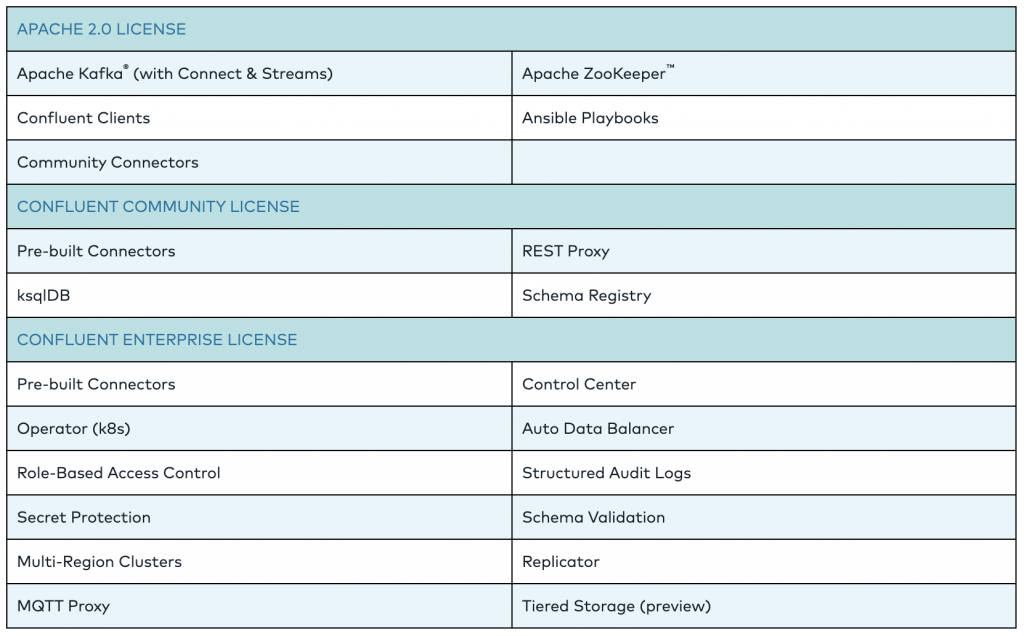 Splunk Connect for Kafka