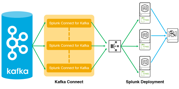 Splunk Connect for Kafka