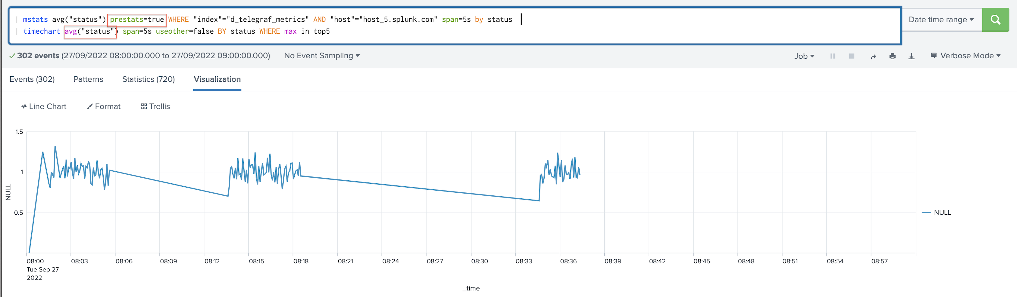 Plotting Splunk with the same metric and dimension names shows NULL