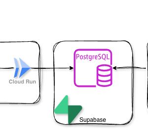 Splunk O11y Deployment