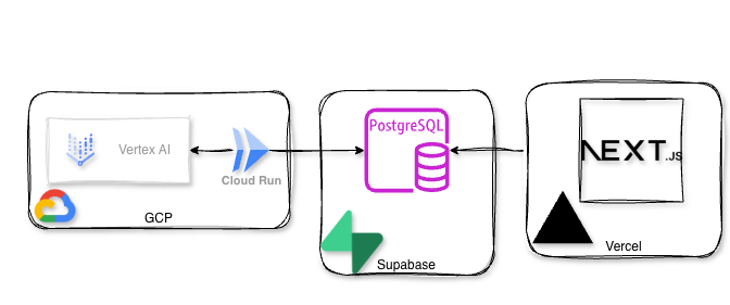 Splunk O11y Deployment