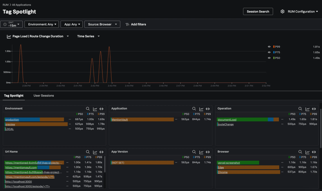 Splunk O11y Cloud RUM Tag Spotlight page