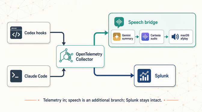How I (ab)used OpenTelemetry to make Claude Code and Codex speak to me