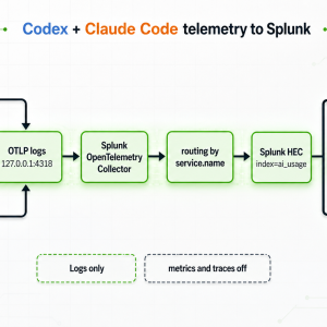 Send Claude Code and Codex logs to Splunk
